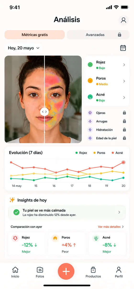 Pantalla de análisis con comparación y evolución de métricas