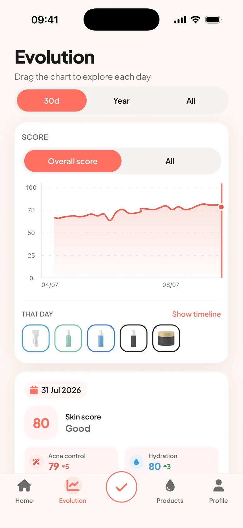 Evolution screen with charts over time